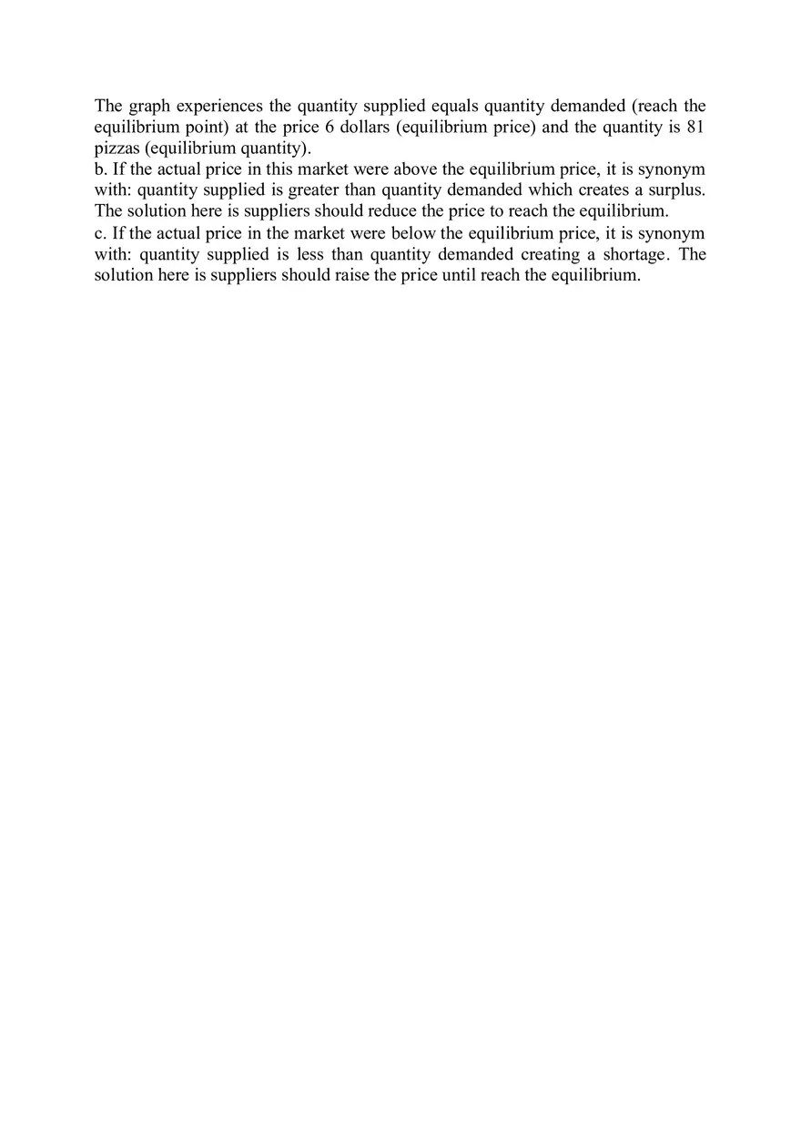 The Market for Pizza Has the Following Demand and Supply Schedules - Page 2