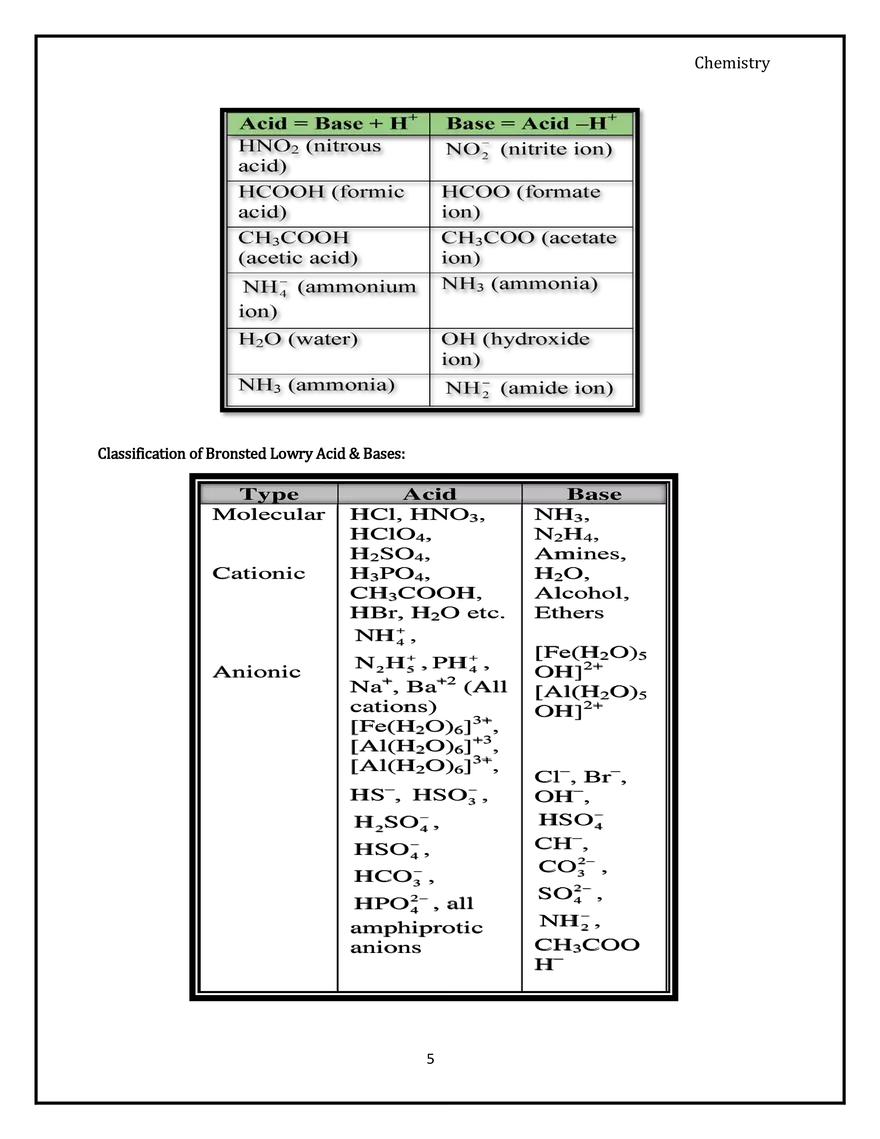 Concepts of Acids and Bases - Page 5