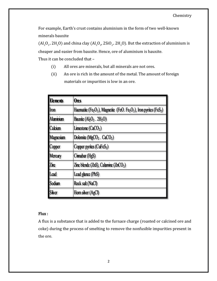 Extraction of Metals - Page 2