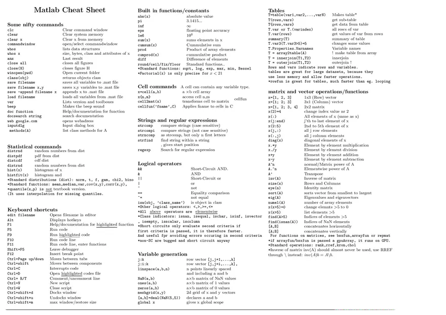 Matlab Cheat Sheet - Page 1