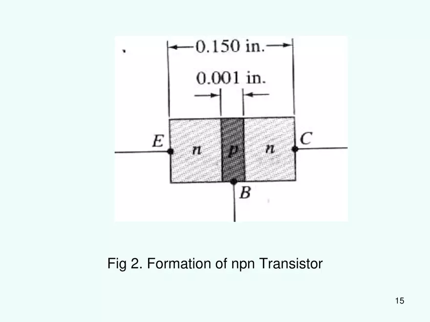 Basics of Transistors - Page 7