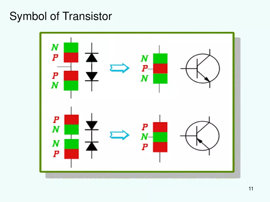 Basics of Transistors - Page 3