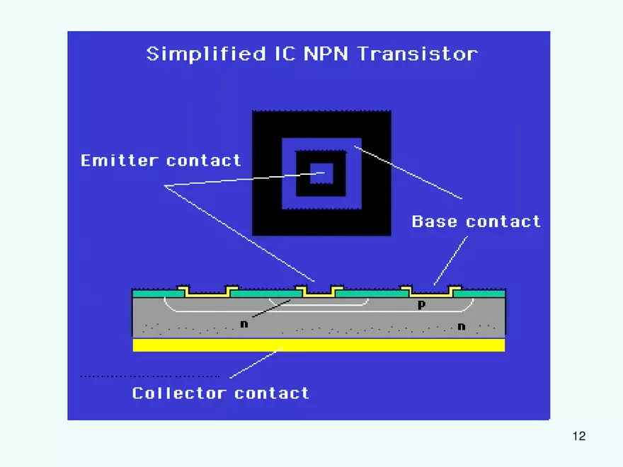 Basics of Transistors - Page 4