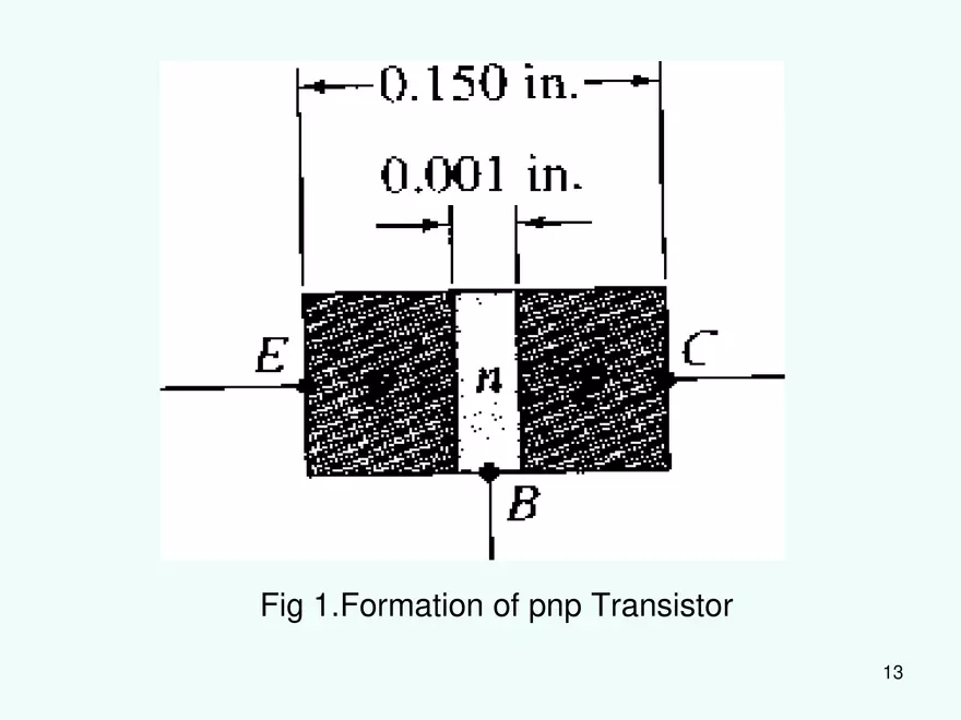 Basics of Transistors - Page 5