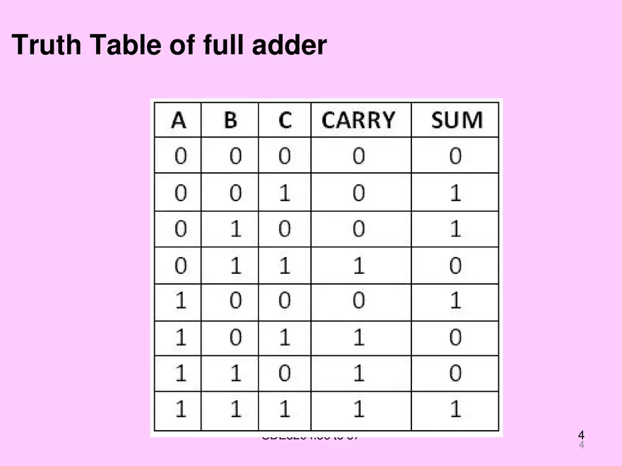 Arithmetic and Combinational Logic Circuits - Page 16