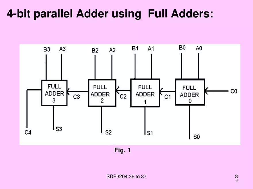 Arithmetic and Combinational Logic Circuits - Page 20