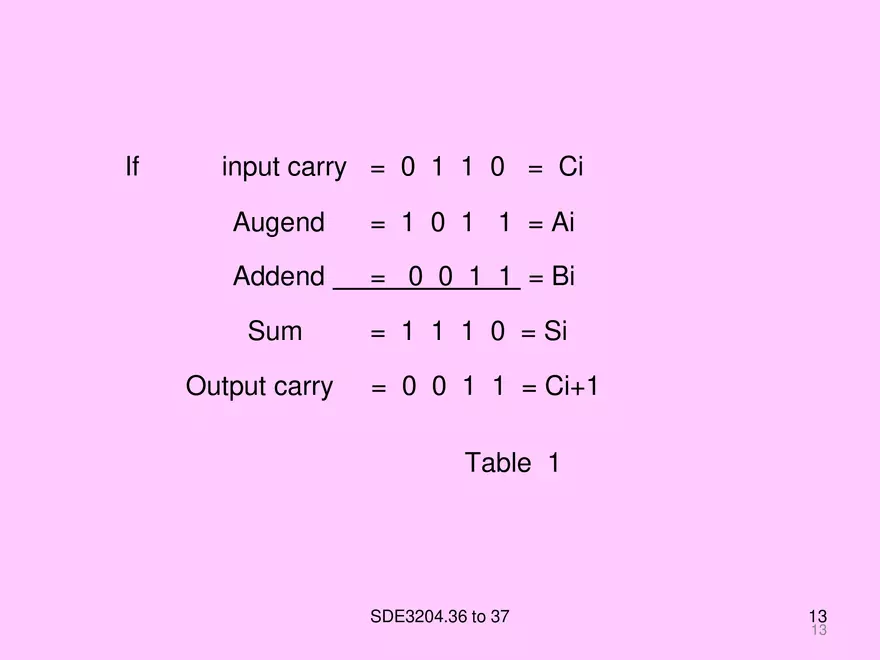 Arithmetic and Combinational Logic Circuits - Page 5