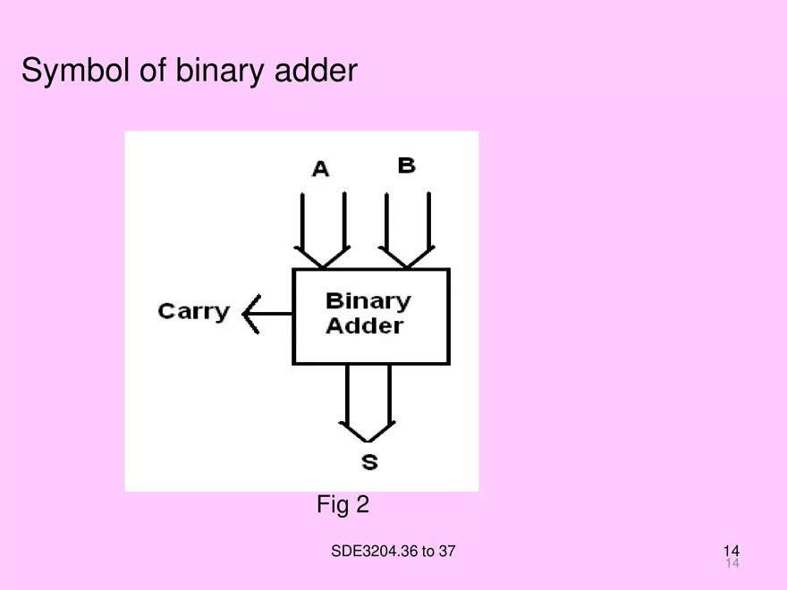 Arithmetic and Combinational Logic Circuits - Page 6