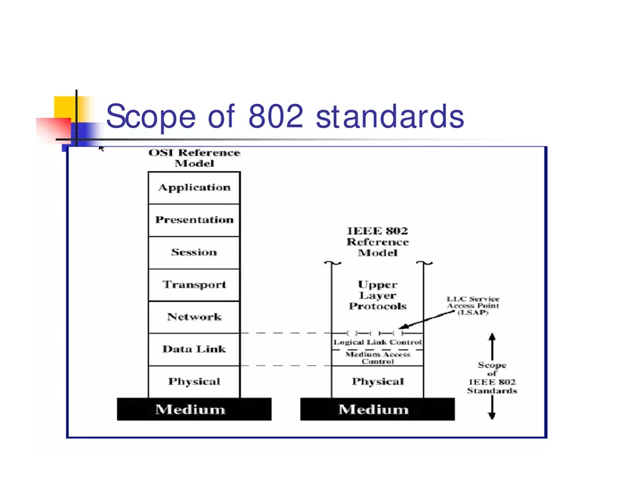 What is WiMax - Page 15
