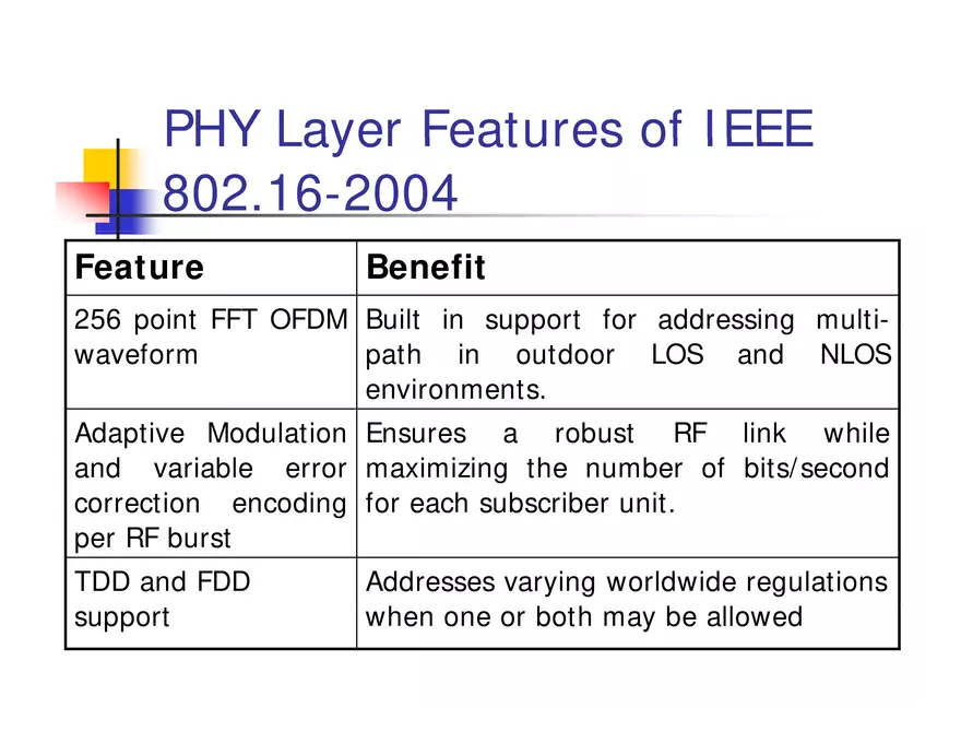 What is WiMax - Page 16