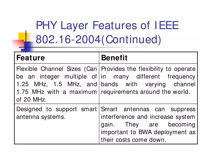 What is WiMax - Page 17