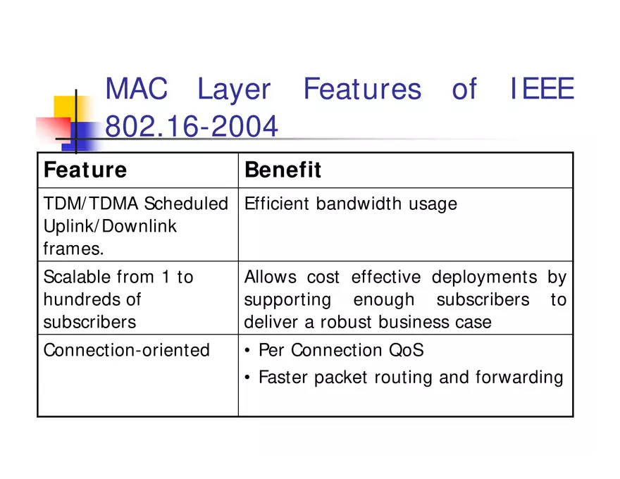 What is WiMax - Page 18