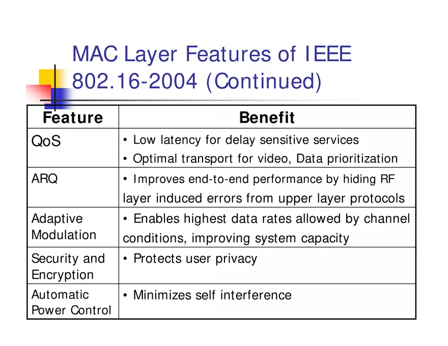 What is WiMax - Page 19