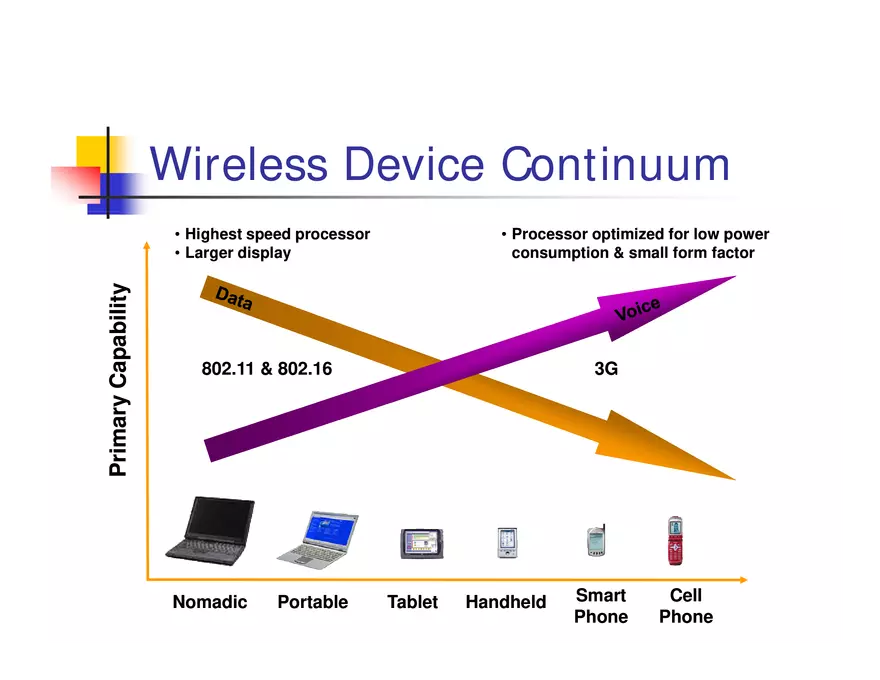 What is WiMax - Page 26