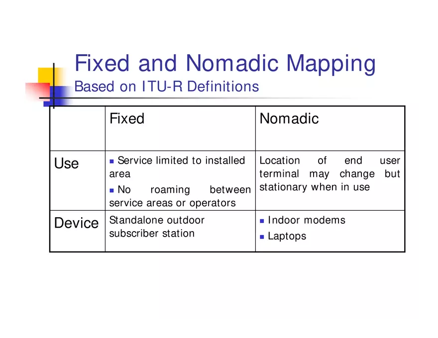 What is WiMax - Page 28