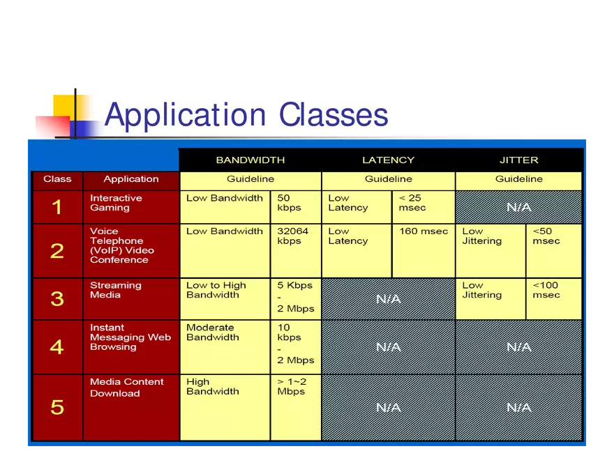 What is WiMax - Page 30