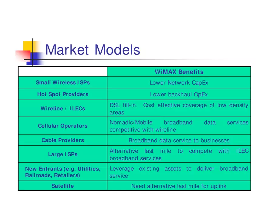 What is WiMax - Page 31
