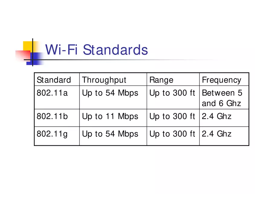 What is WiMax - Page 36