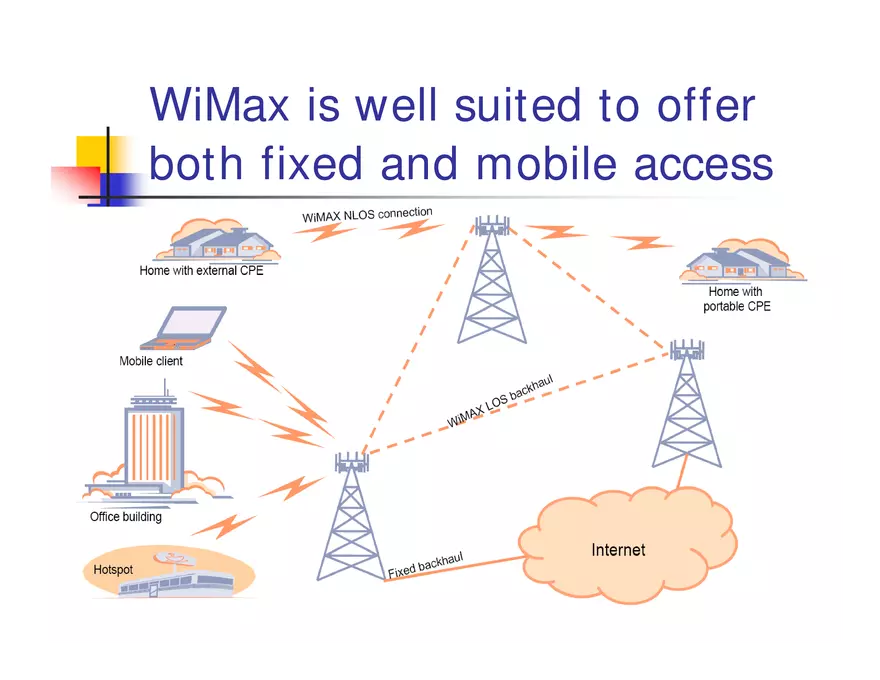 What is WiMax - Page 3
