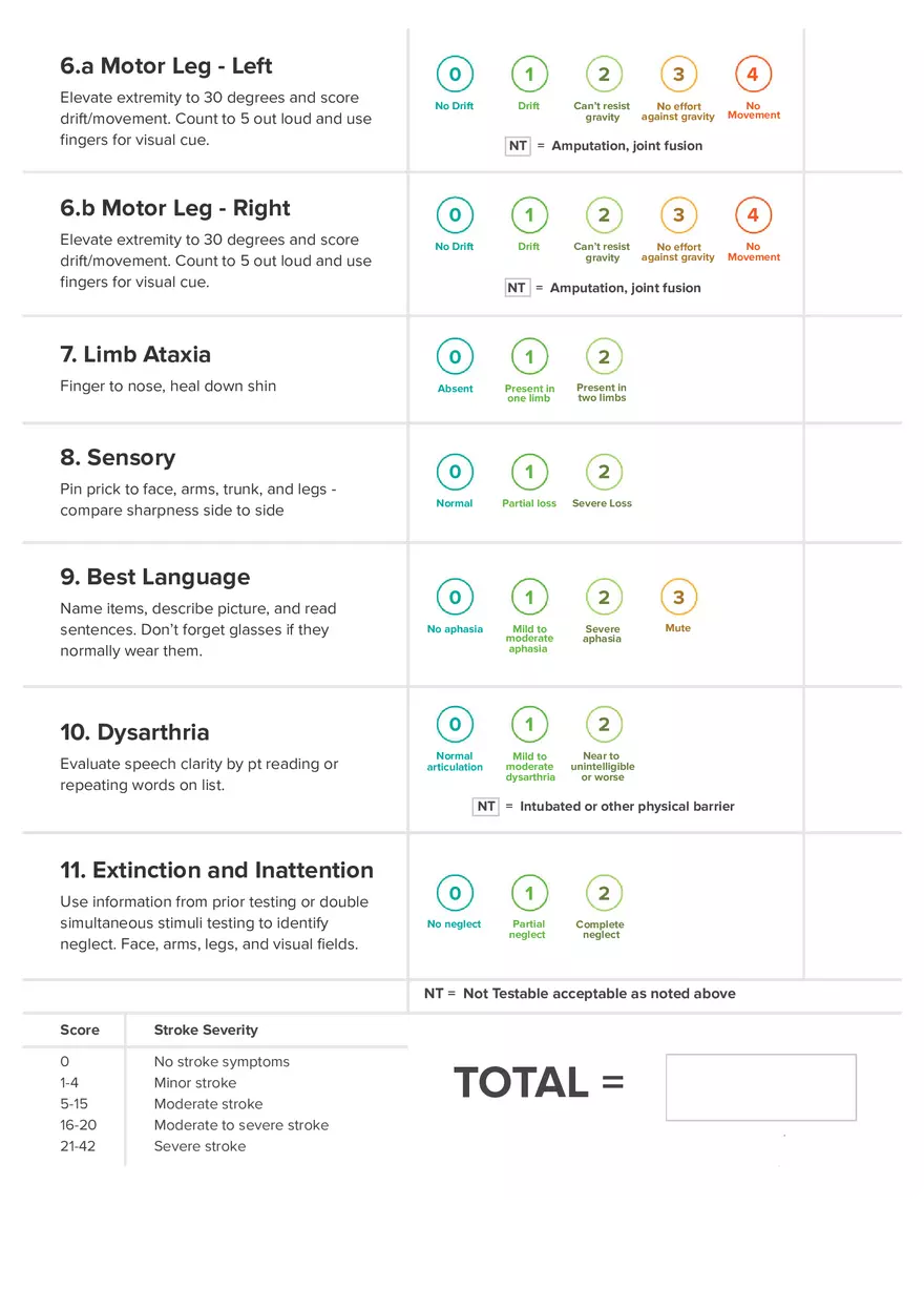 Stroke Scale - Page 2
