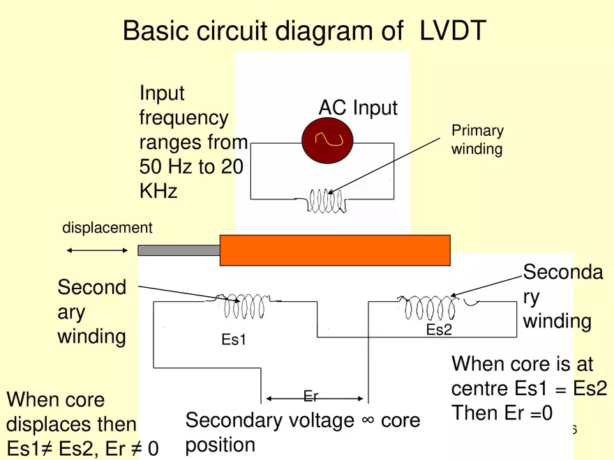 Transducers and Sensors - Page 7