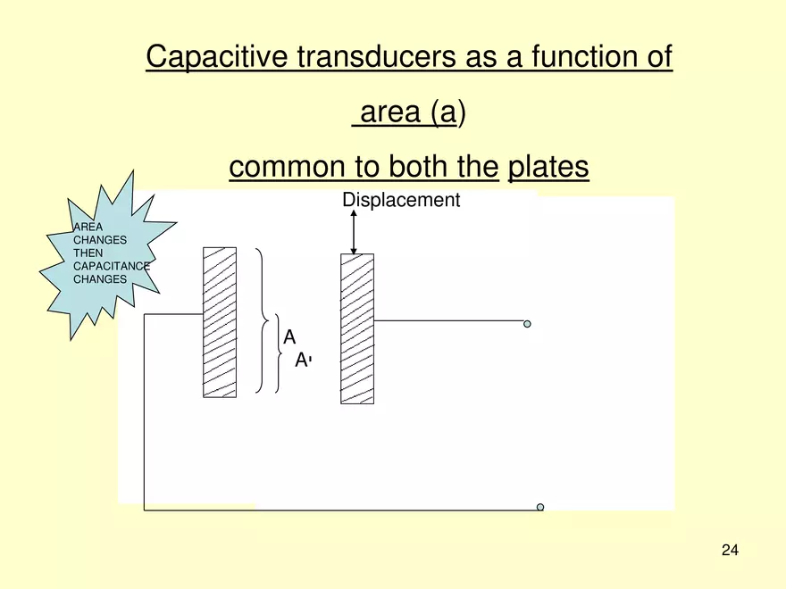 Transducers and Sensors - Page 16