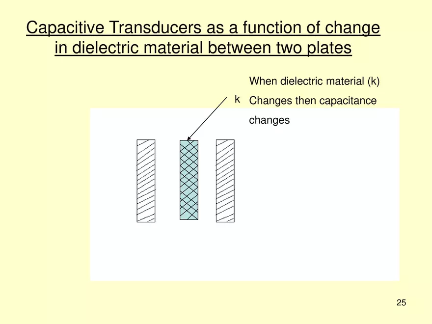 Transducers and Sensors - Page 17