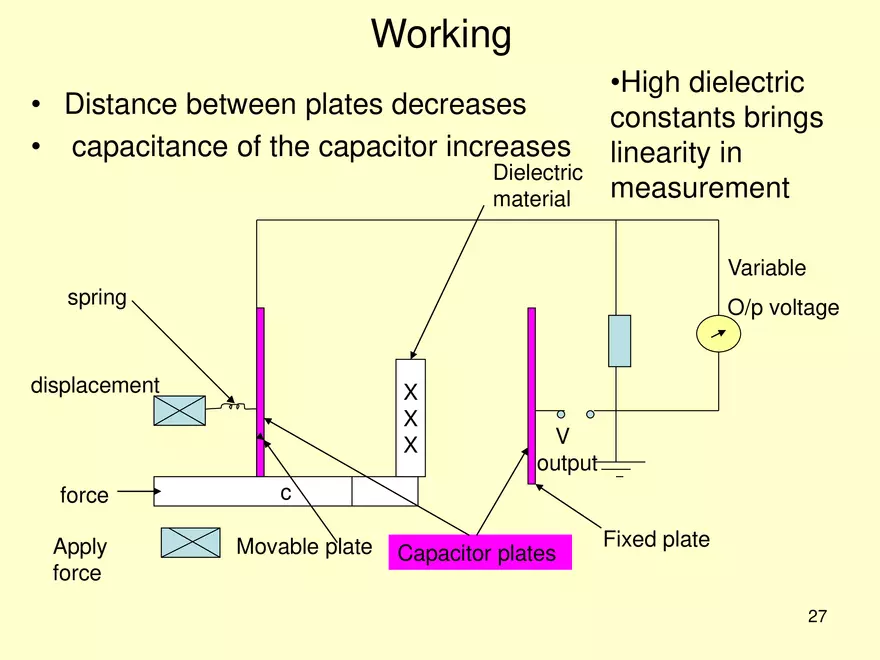Transducers and Sensors - Page 19