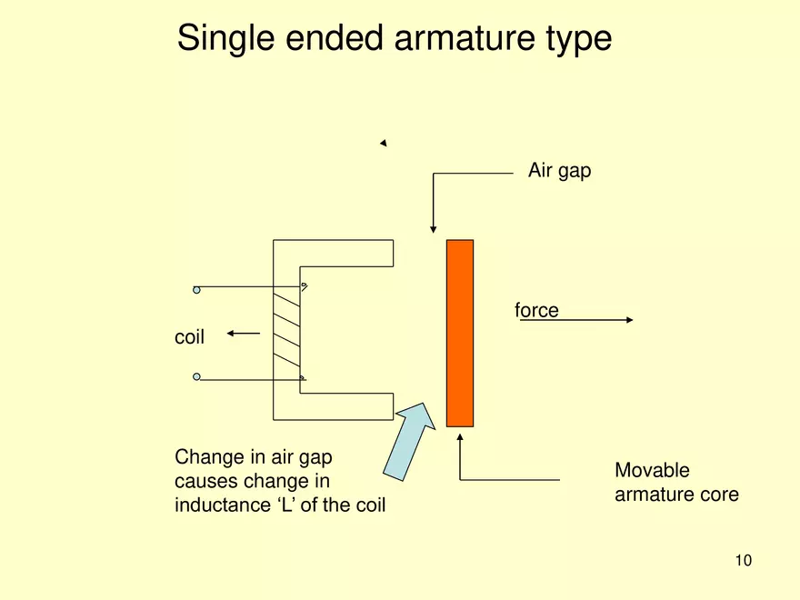 Transducers and Sensors - Page 28