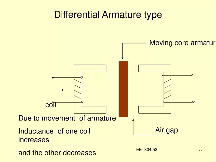 Transducers and Sensors - Page 29