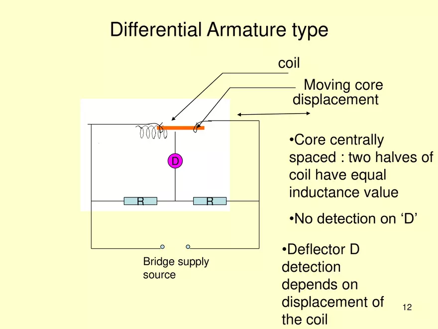 Transducers and Sensors - Page 3
