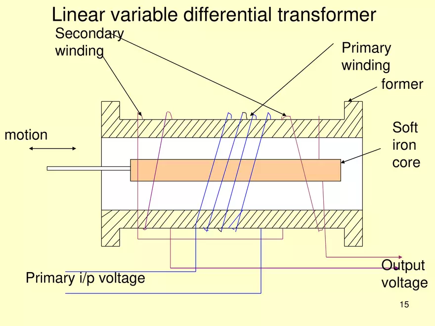Transducers and Sensors - Page 6