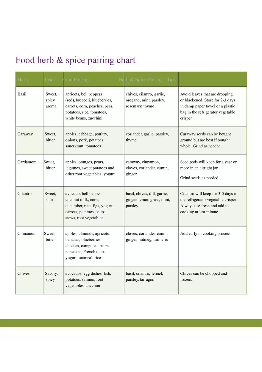 Food Herb & Spice Pairing Chart - Page 1
