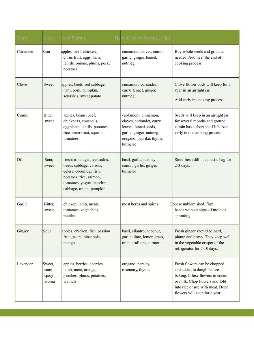 Food Herb & Spice Pairing Chart - Page 2