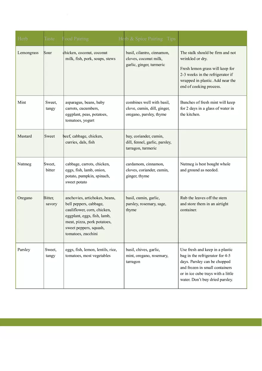Food Herb & Spice Pairing Chart - Page 3