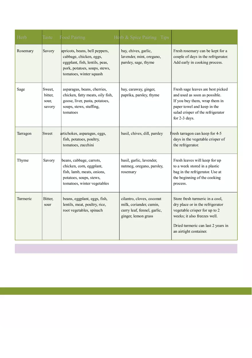 Food Herb & Spice Pairing Chart - Page 4