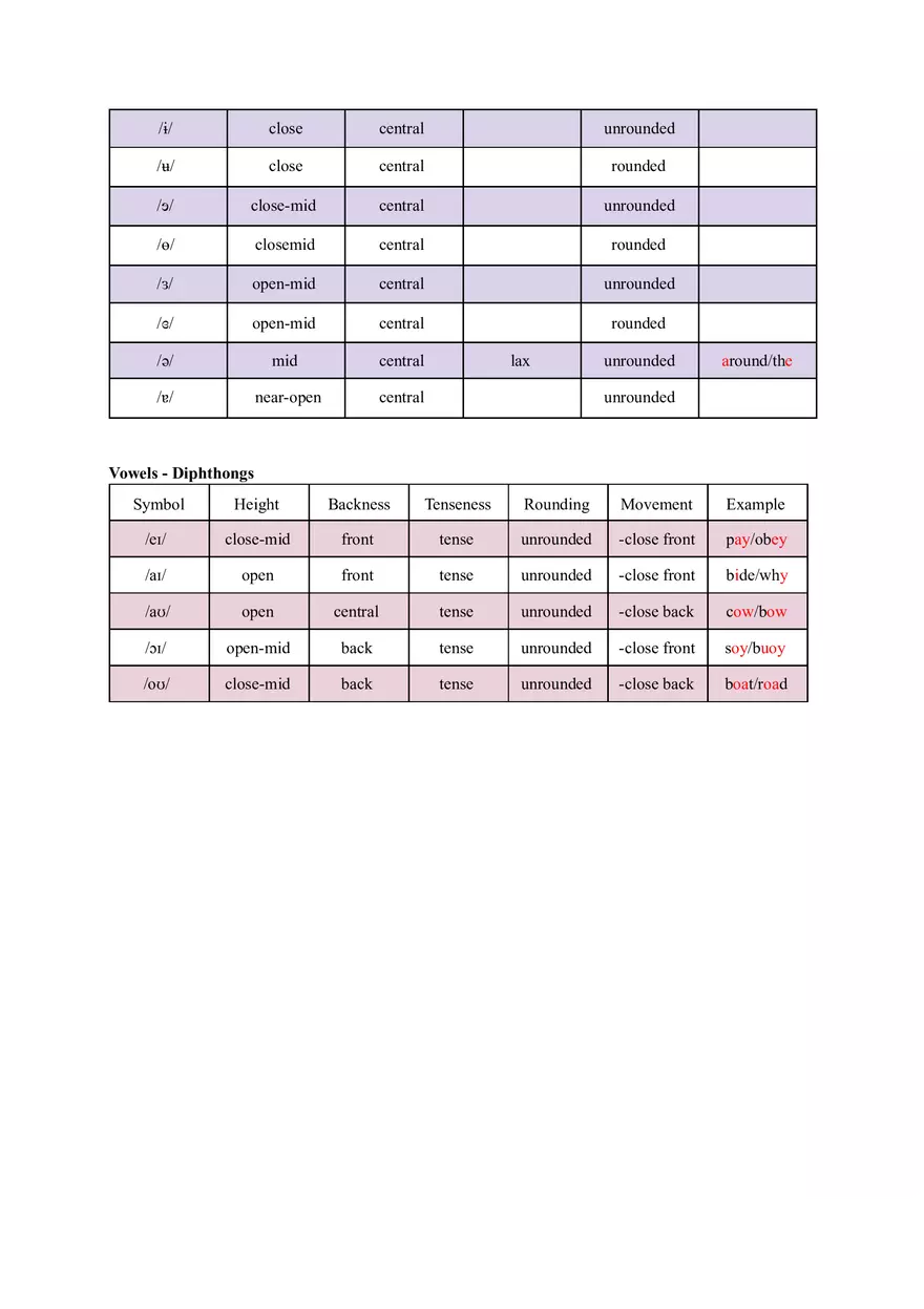 Full Phonetics Cheat Sheet - Page 6