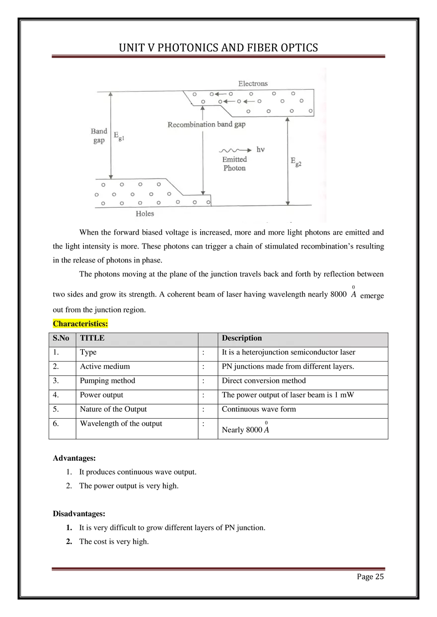 Unit V Photonics and Fiber Optics - Page 18