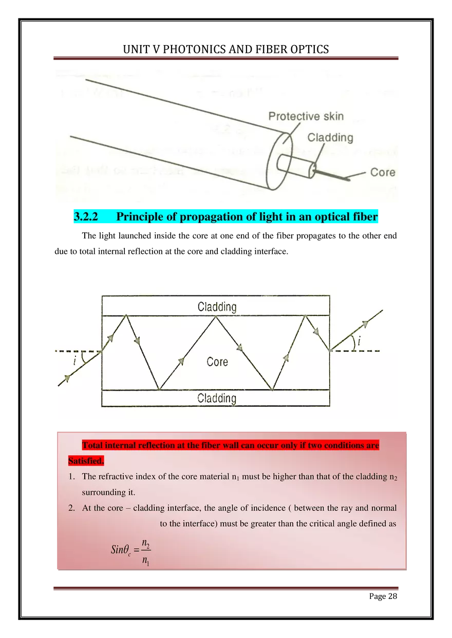 Unit V Photonics and Fiber Optics - Page 21