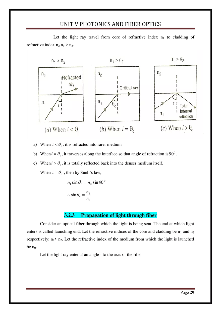 Unit V Photonics and Fiber Optics - Page 22