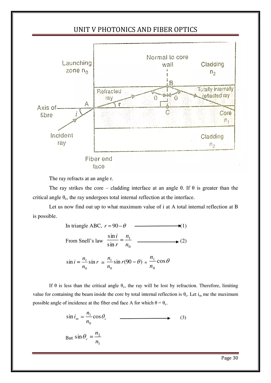 Unit V Photonics and Fiber Optics - Page 23