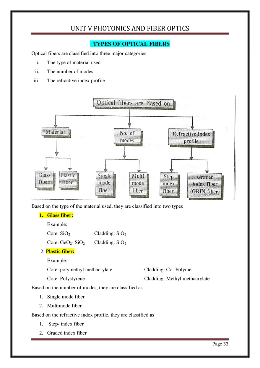 Unit V Photonics and Fiber Optics - Page 27