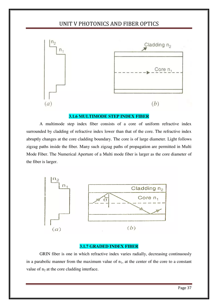 Unit V Photonics and Fiber Optics - Page 31