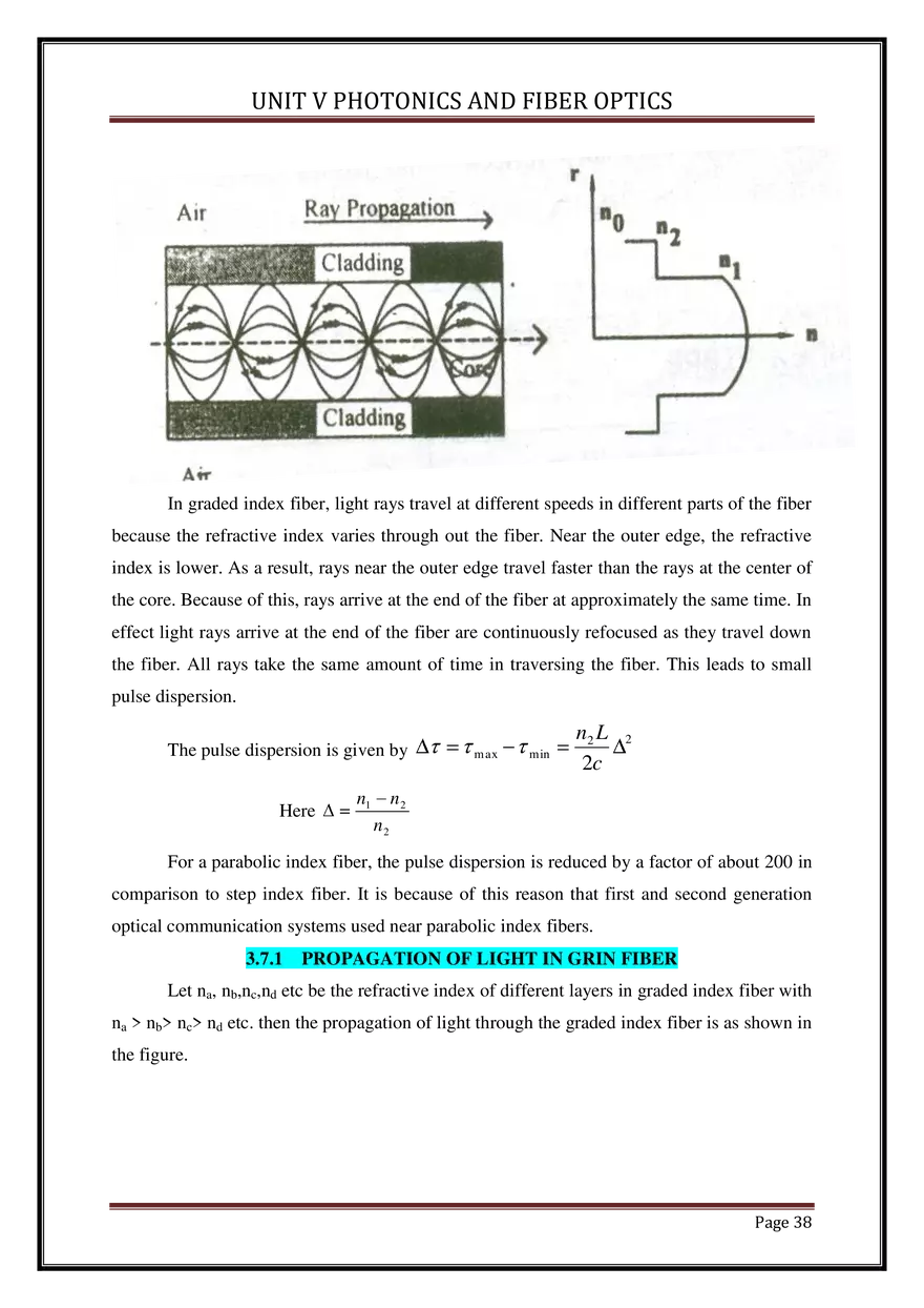 Unit V Photonics and Fiber Optics - Page 32
