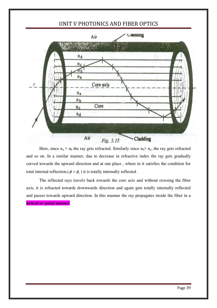 Unit V Photonics and Fiber Optics - Page 33