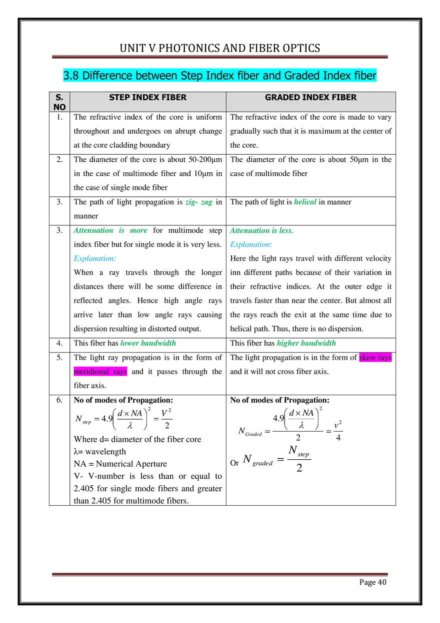 Unit V Photonics and Fiber Optics - Page 34