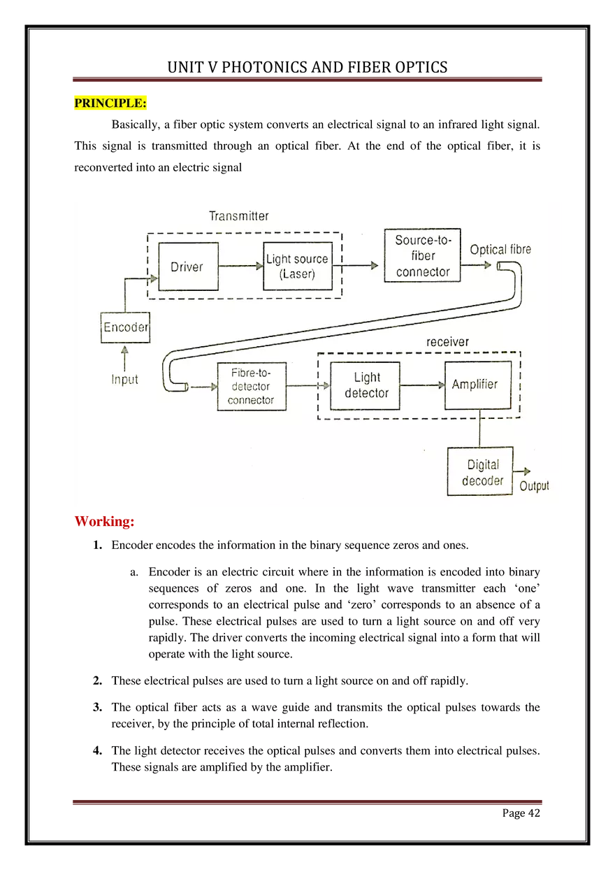 Unit V Photonics and Fiber Optics - Page 37