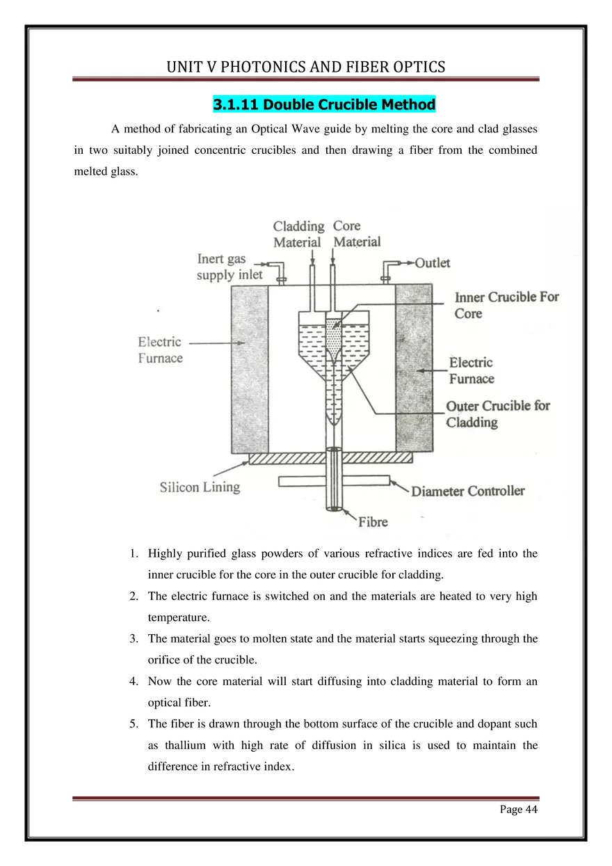 Unit V Photonics and Fiber Optics - Page 39