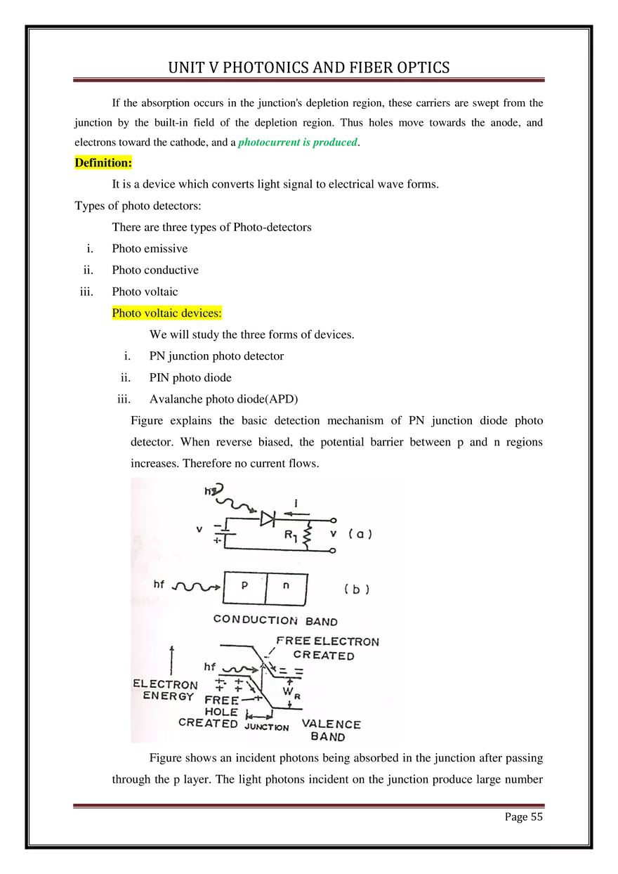 Unit V Photonics and Fiber Optics - Page 51