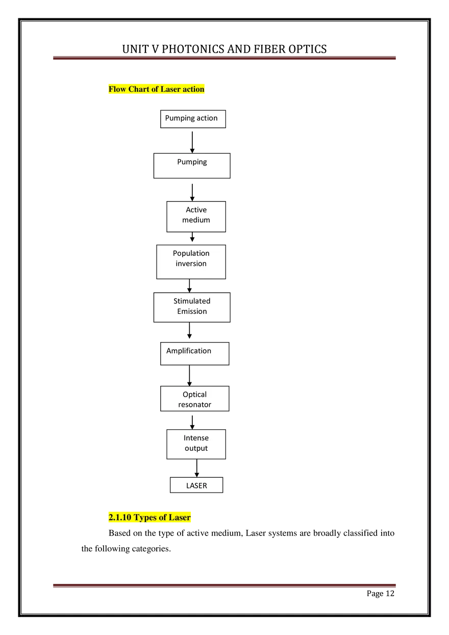 Unit V Photonics and Fiber Optics - Page 4